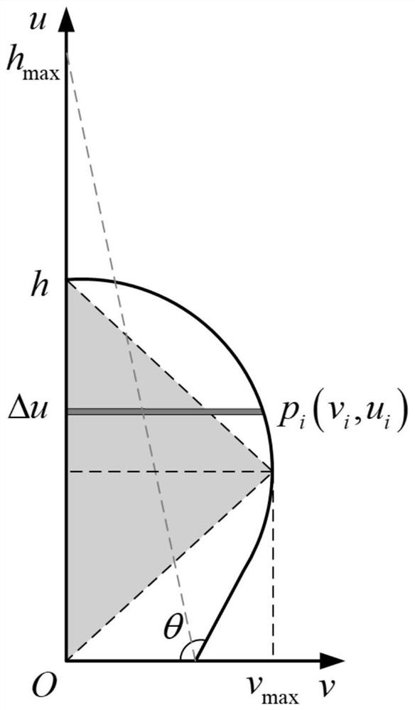 Method for calculating shape of PW-Cassie condensate droplet on super-hydrophobic surface