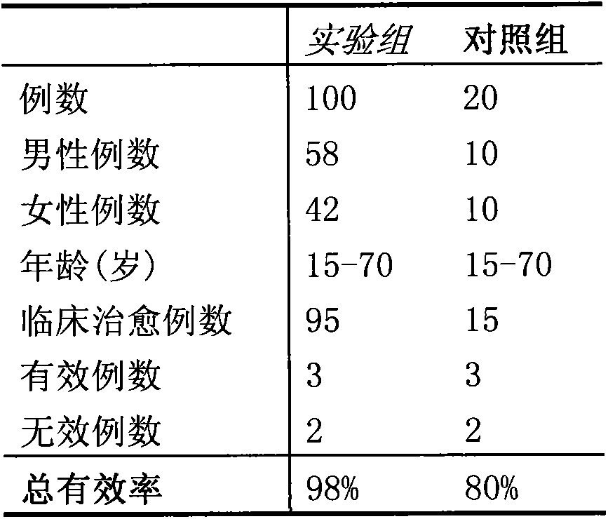 External application preparation for treating 'radiohumeral bursitis' and preparation method thereof