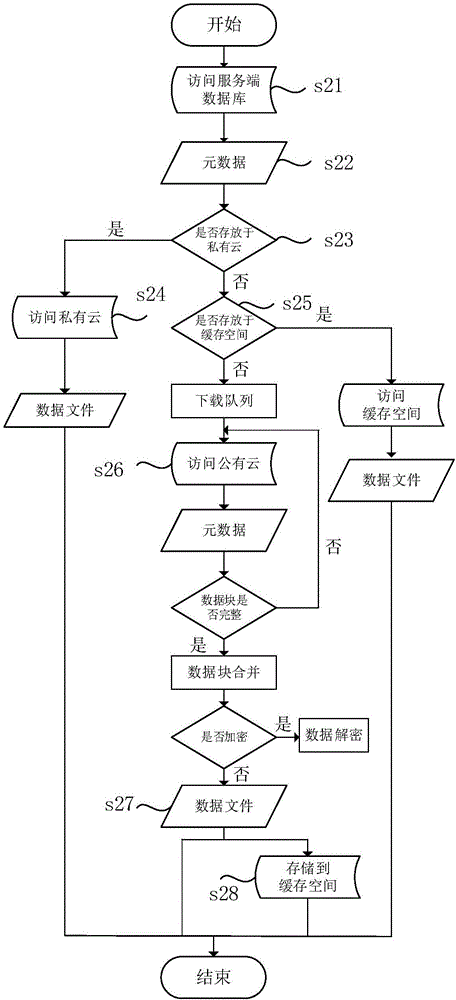 Cloud computing application architecture and cloud computing service method based on mixed cloud