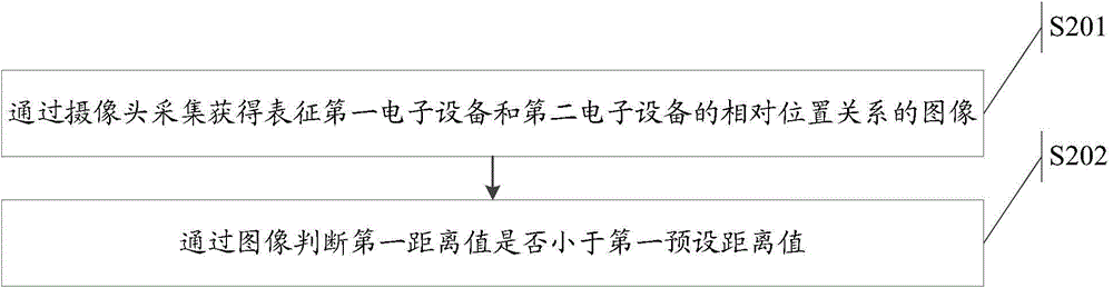 Information processing method and electronic device