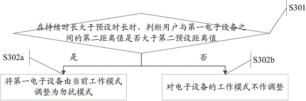 Information processing method and electronic device