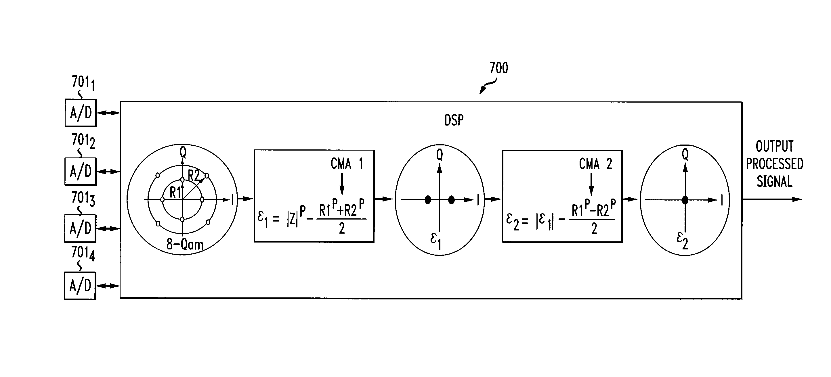 Blind equalization algorithms for adaptive polarization recovery and PMD compensation