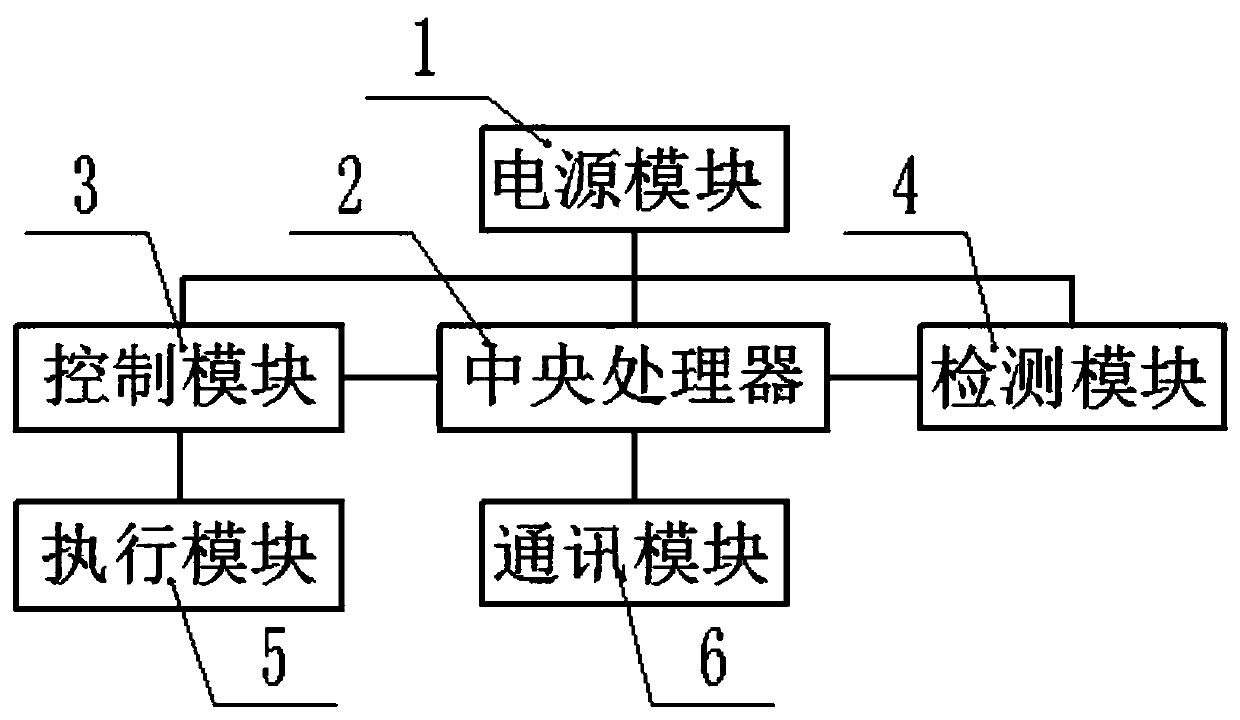 Remotely-controllable three-phase adjustable load system