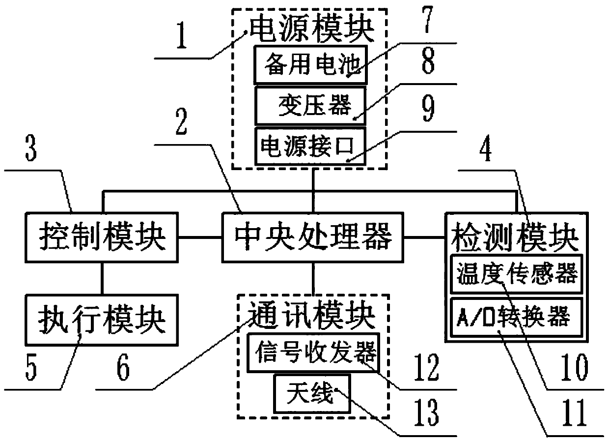 Remotely-controllable three-phase adjustable load system