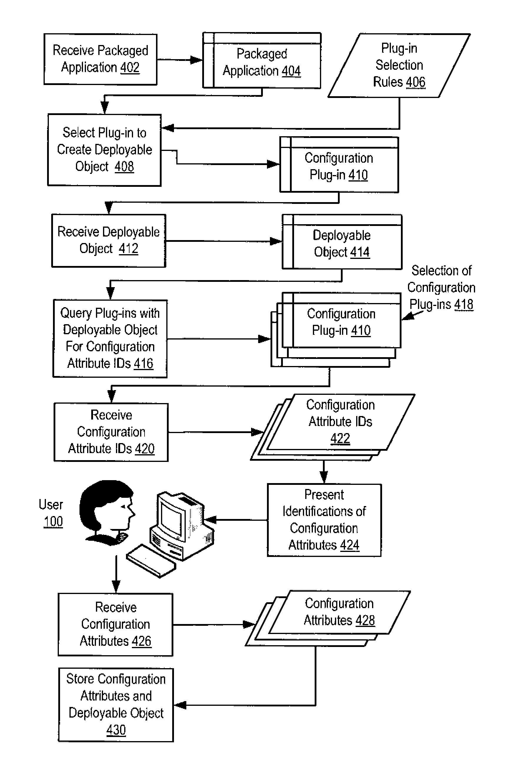 Programming model generic application deployment