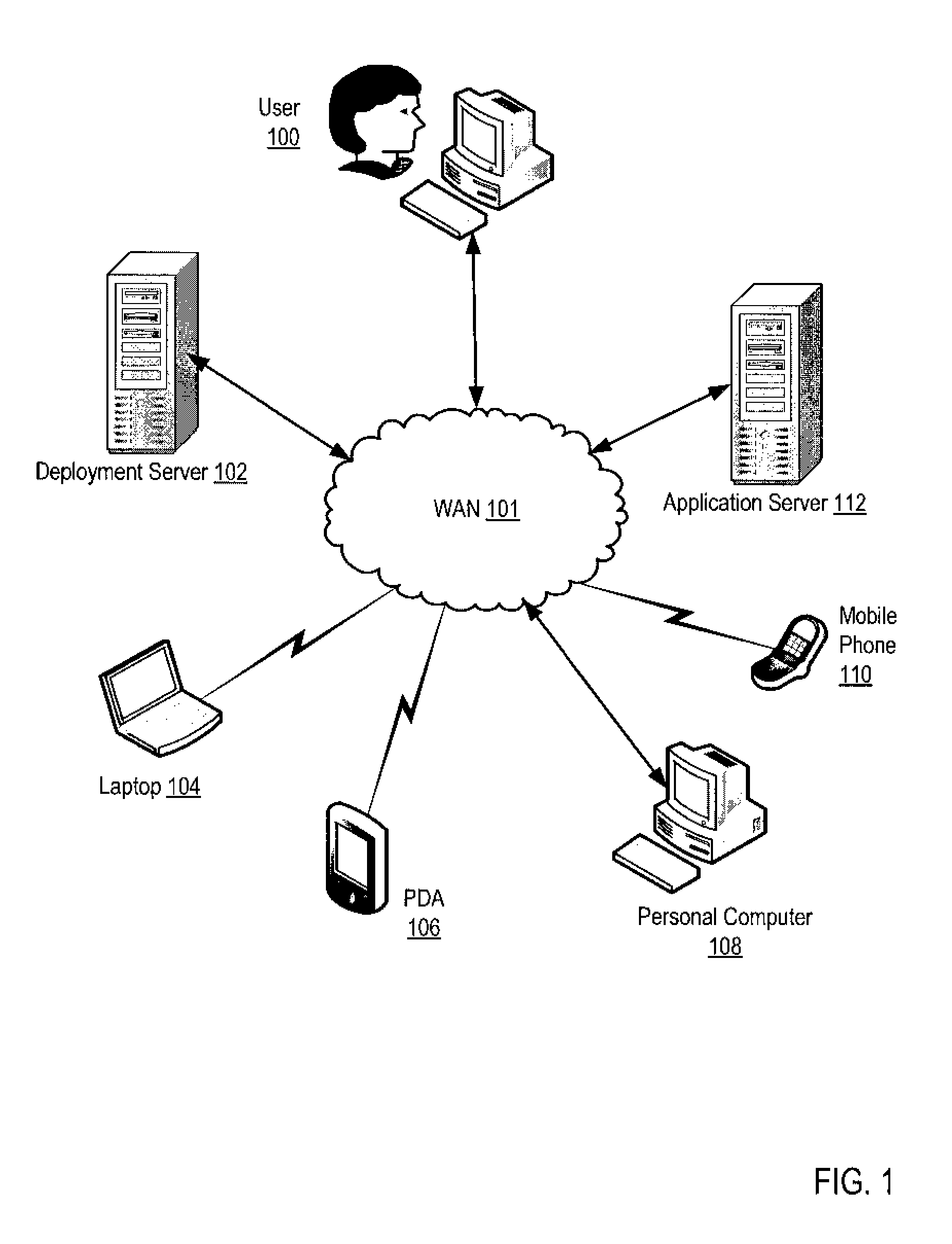 Programming model generic application deployment