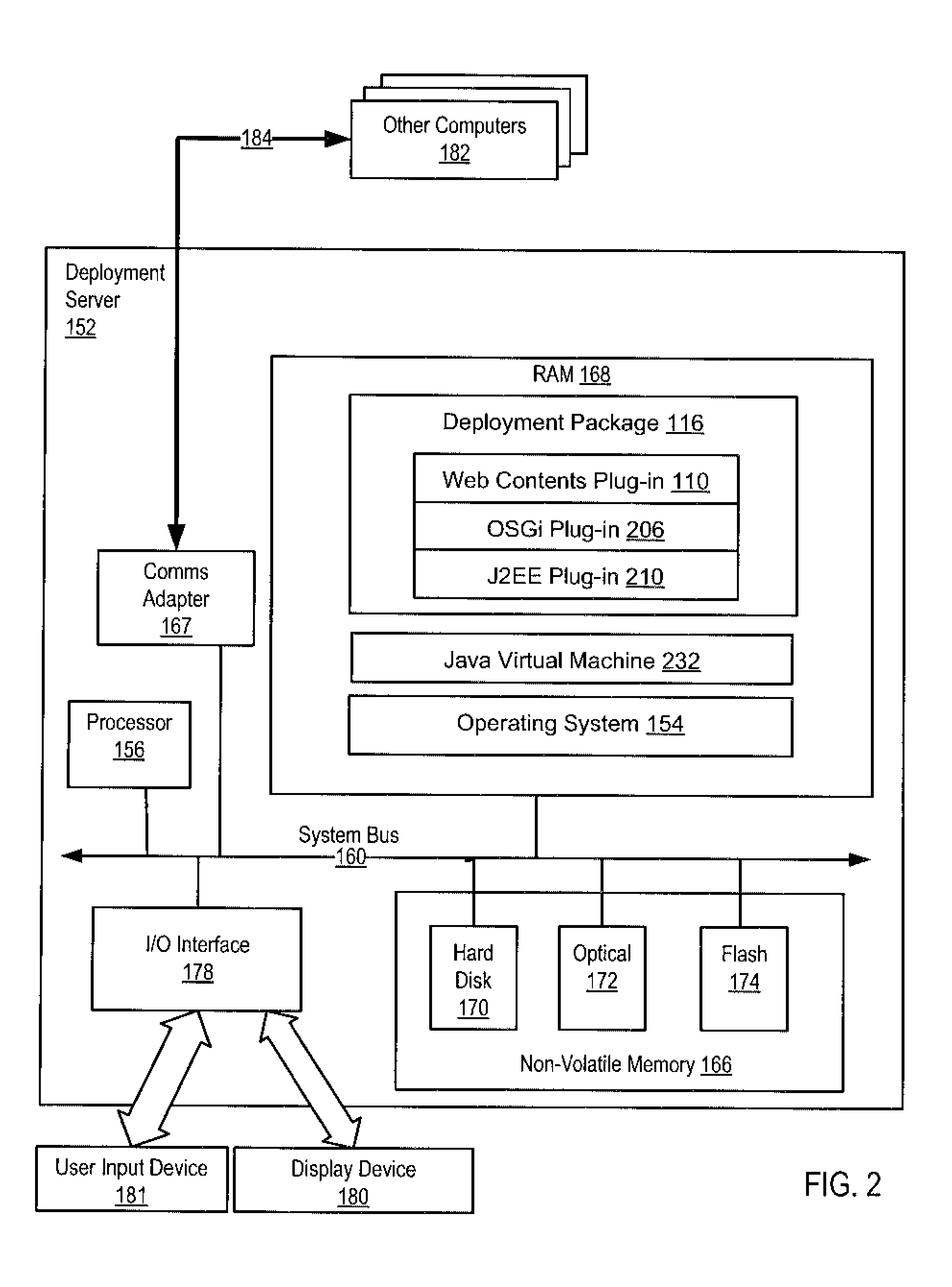 Programming model generic application deployment