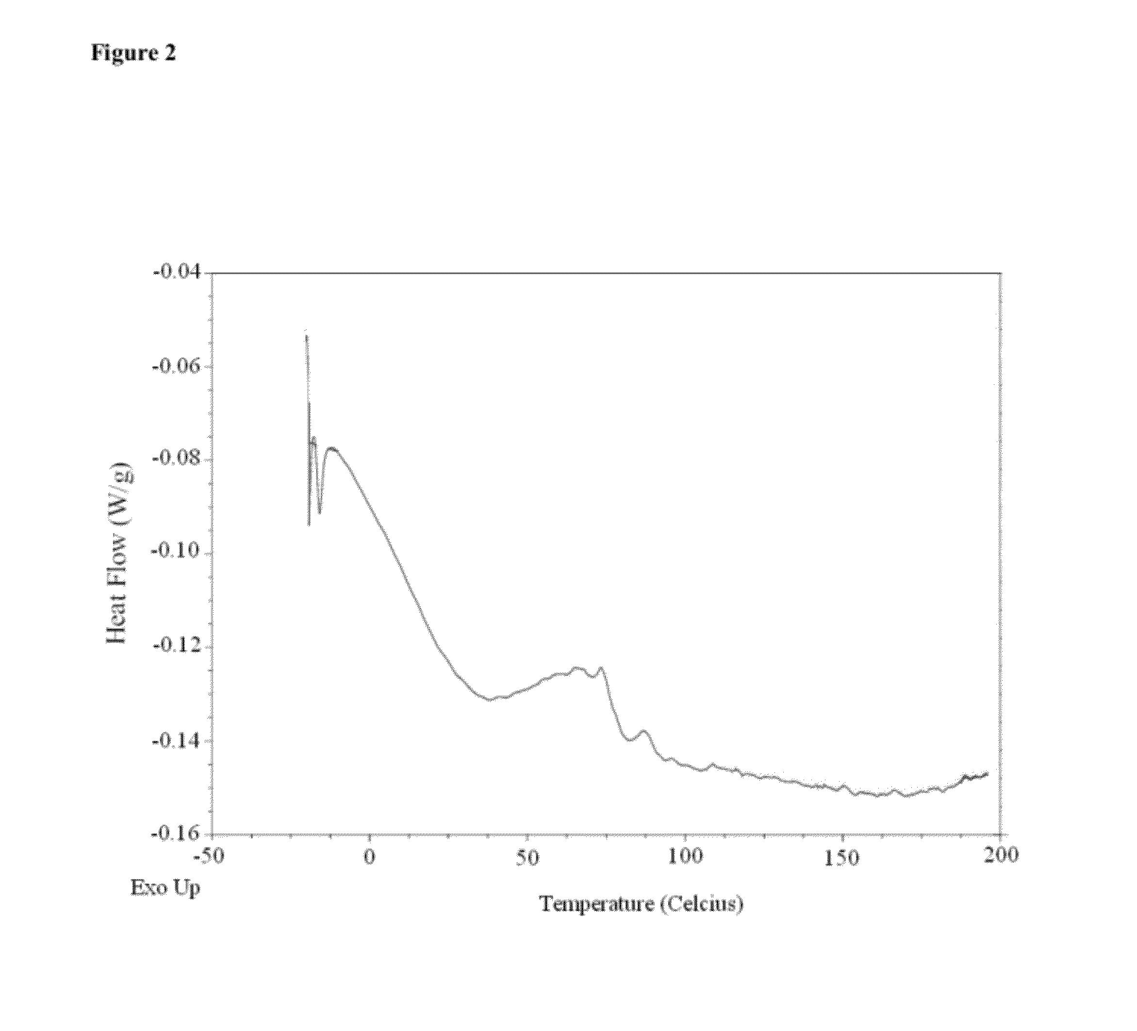 Pharmaceutical compositions of (r)-1-(2,2-difluorobenzo[d] [1,3]dioxol-5-yl)-n-(1-(2,3-dihydroxypropyl)-6-fluoro-2-(1-hydroxy-2-methylpropan-2-yl)-1h-indol-5-yl) cyclopropanecarboxamide and administration thereof