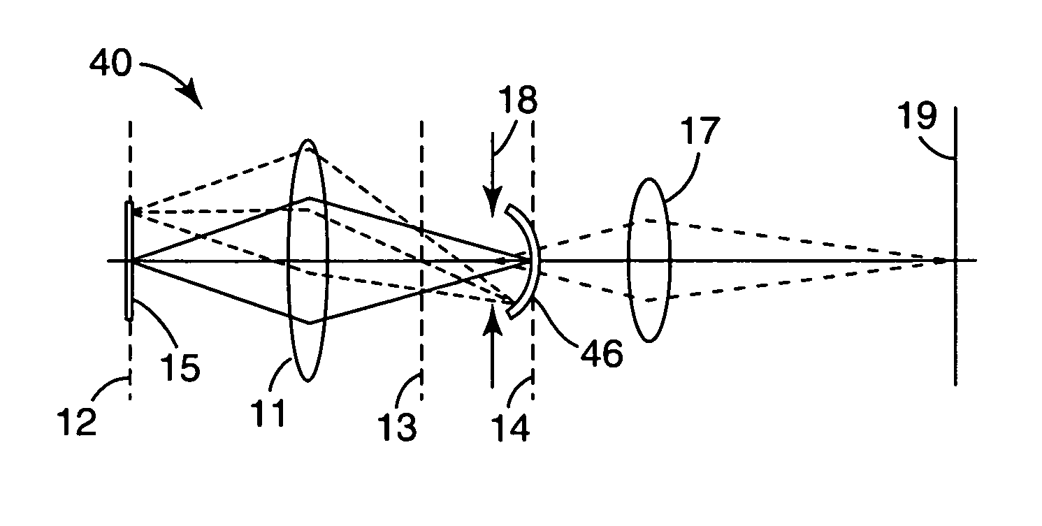 Projection system with beam homogenizer