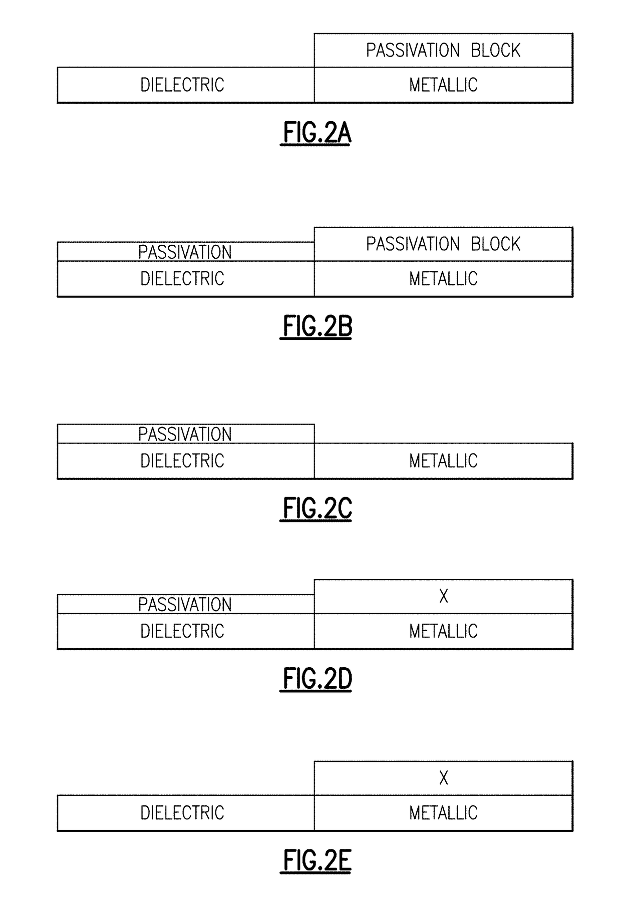 Selective passivation and selective deposition