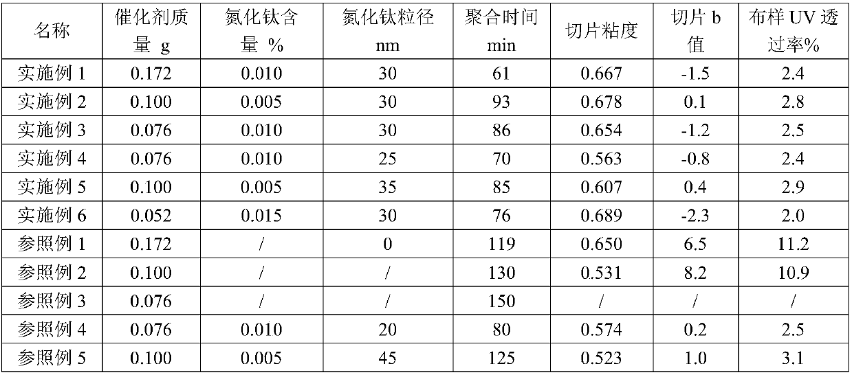 Method for preparing environment-friendly polyester