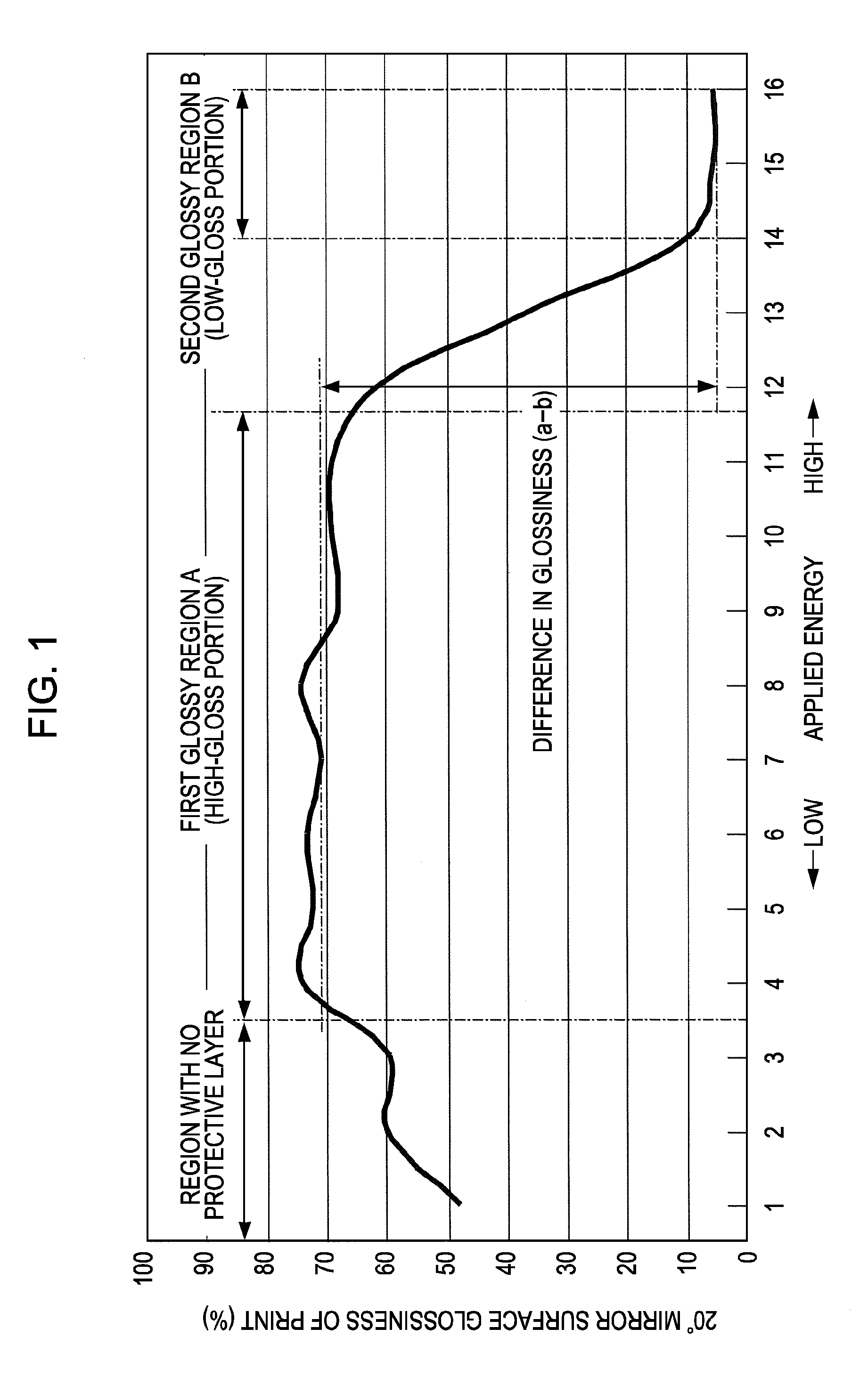 Method for producing print