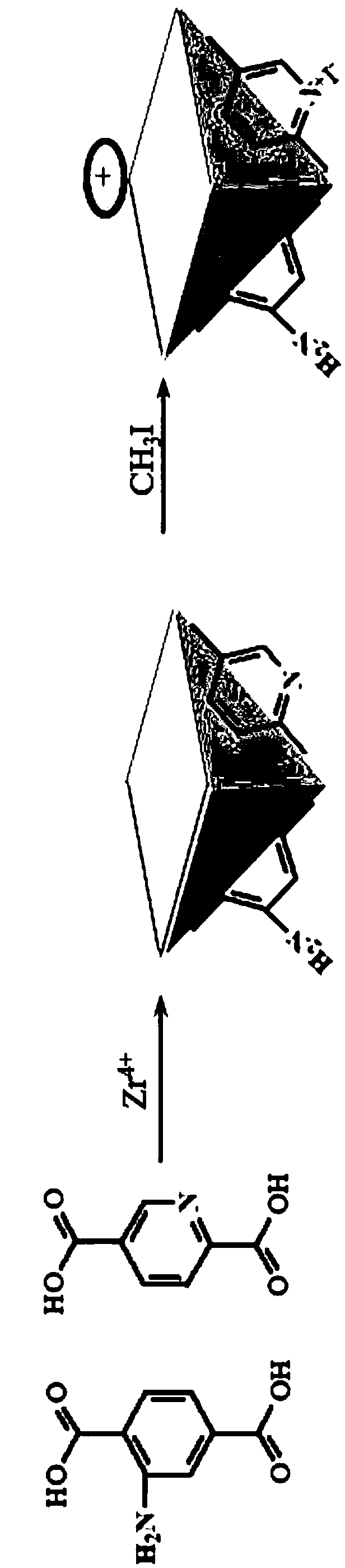 Dual-organic-ligand MOF, preparation method of dual-organic-ligand MOF, dual-organic-ligand charged MOF and preparation method of dual-organic-ligand charged MOF