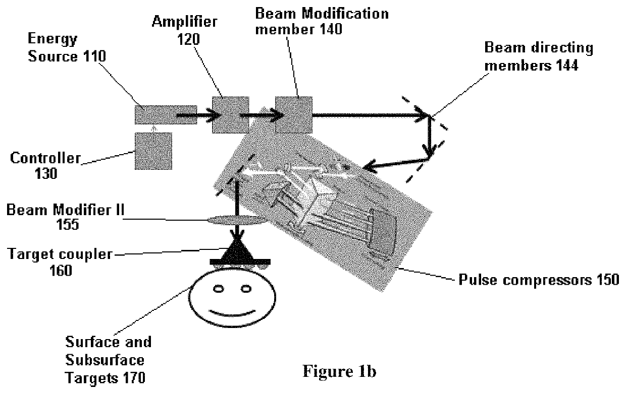 Devices and methods for generation of subsurface micro-disruptions for biomedical applications