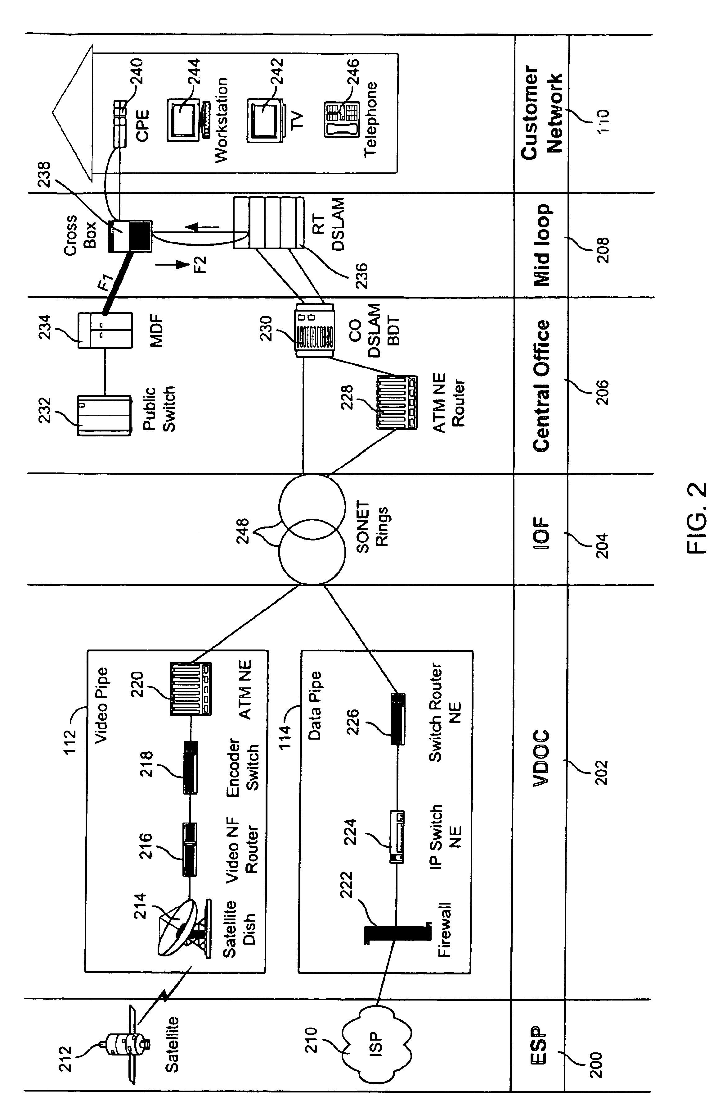 Proactive repair process in the xDSL network (with a VDSL focus)