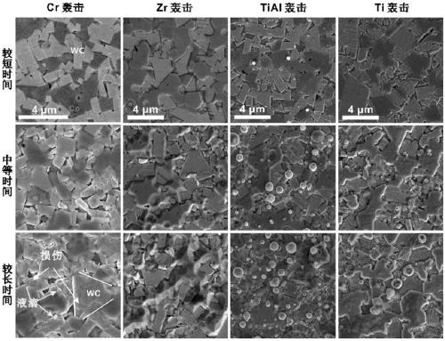 TiAlN hard coating and preparing method and application thereof