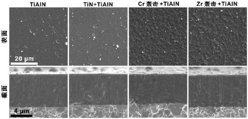 TiAlN hard coating and preparing method and application thereof