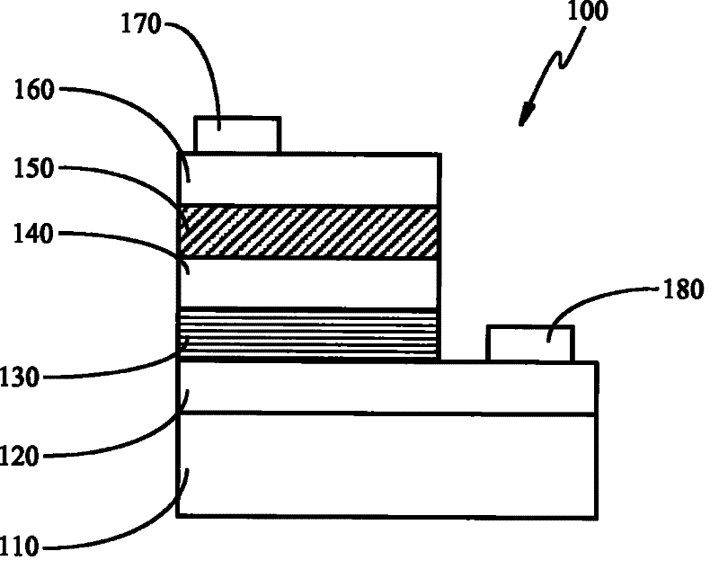 Radiation-emitting semiconductor component and method for reducing its operating voltage