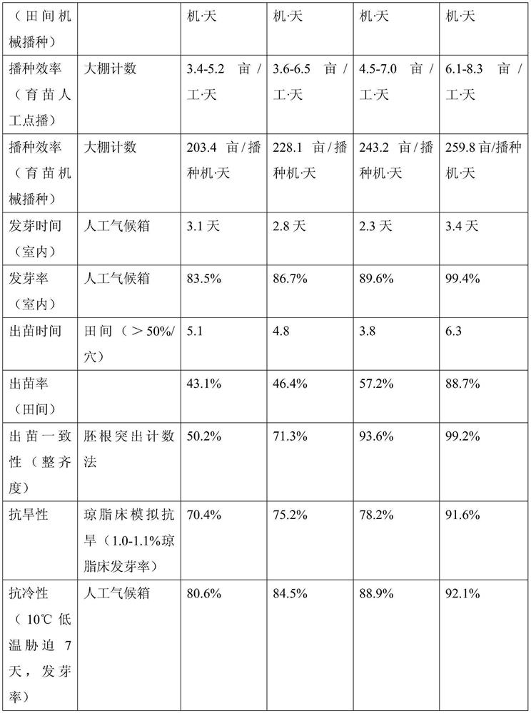 A kind of initiator, production line and processing method for brewing sorghum seeds