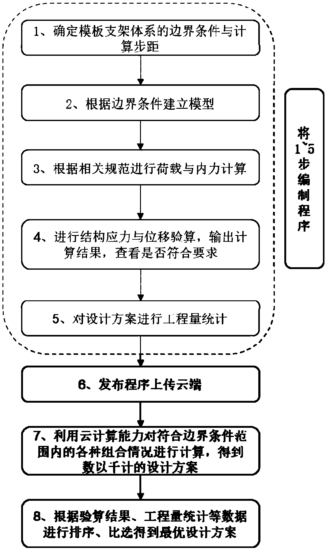 Formwork support system derivative design method