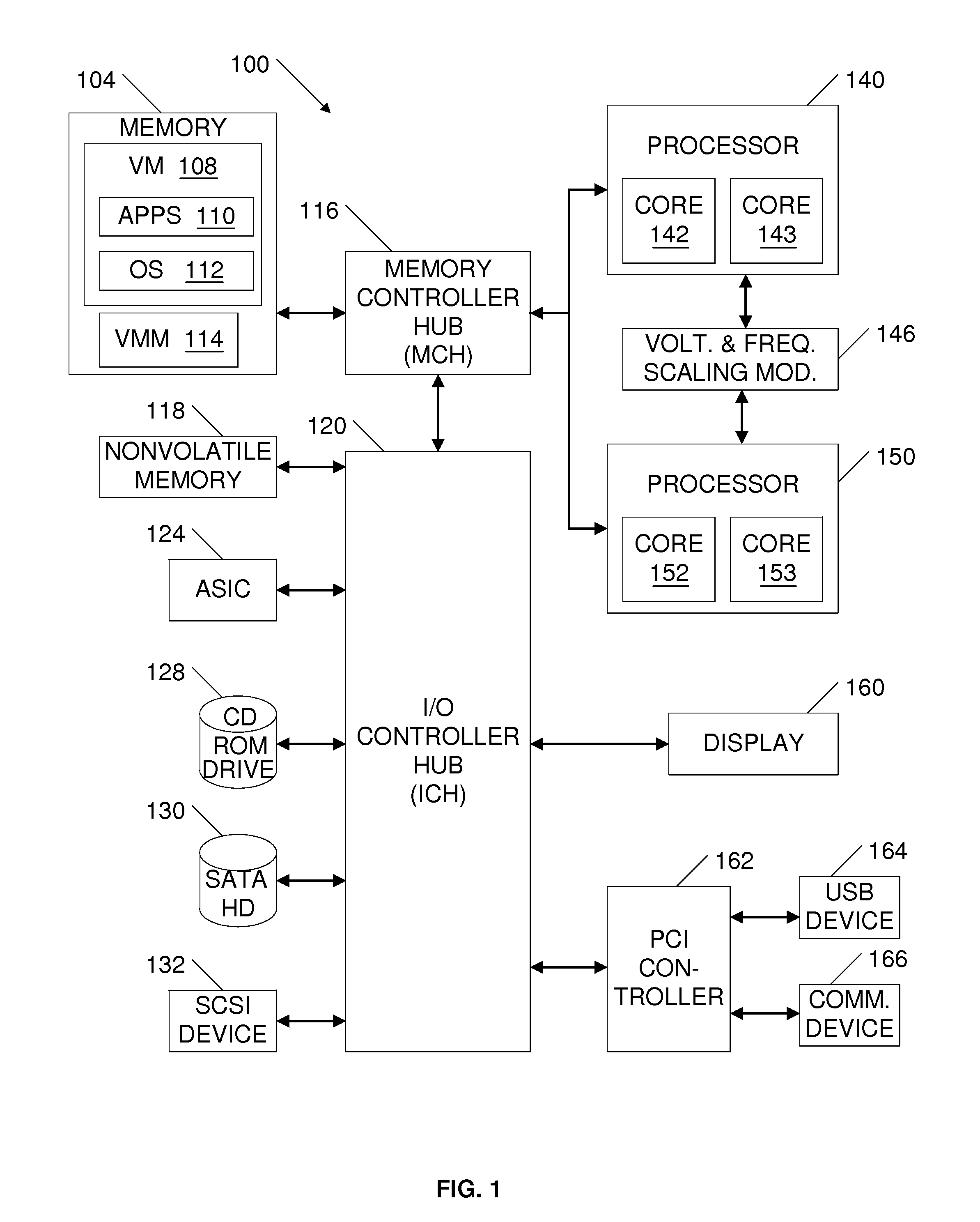 Dynamic core pool management