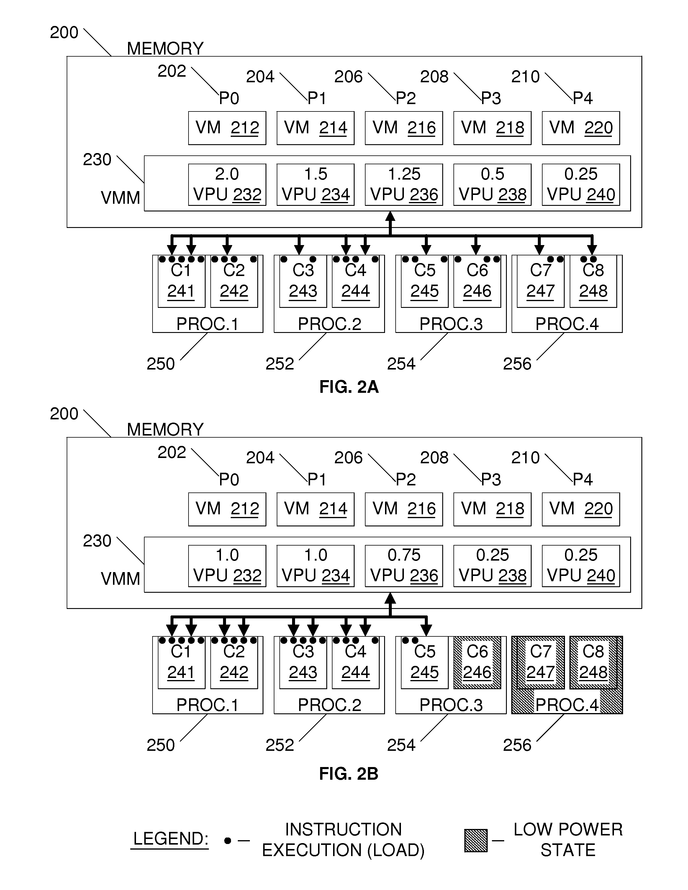 Dynamic core pool management