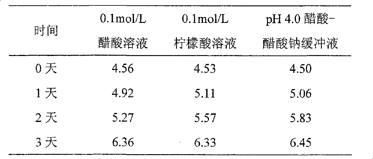 Dexpanthenol infusion preparation and preparation method thereof