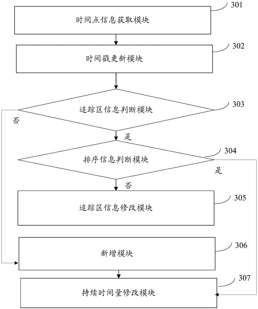 A method and device for generating a tracking area list ta LIST