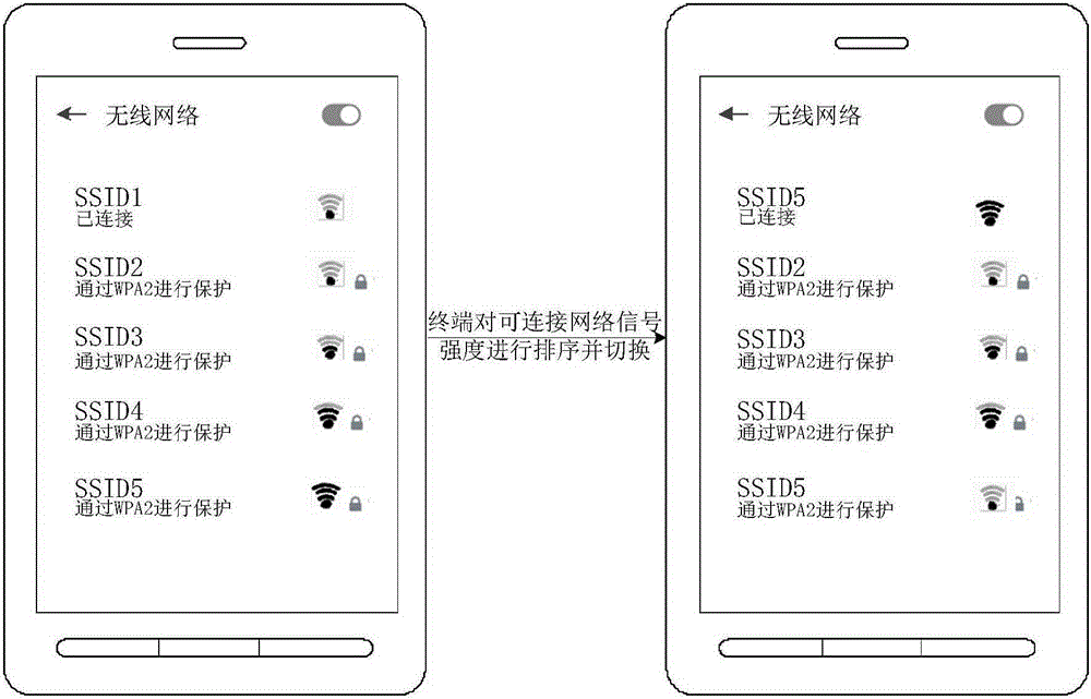 Network switching method and device, and terminal device