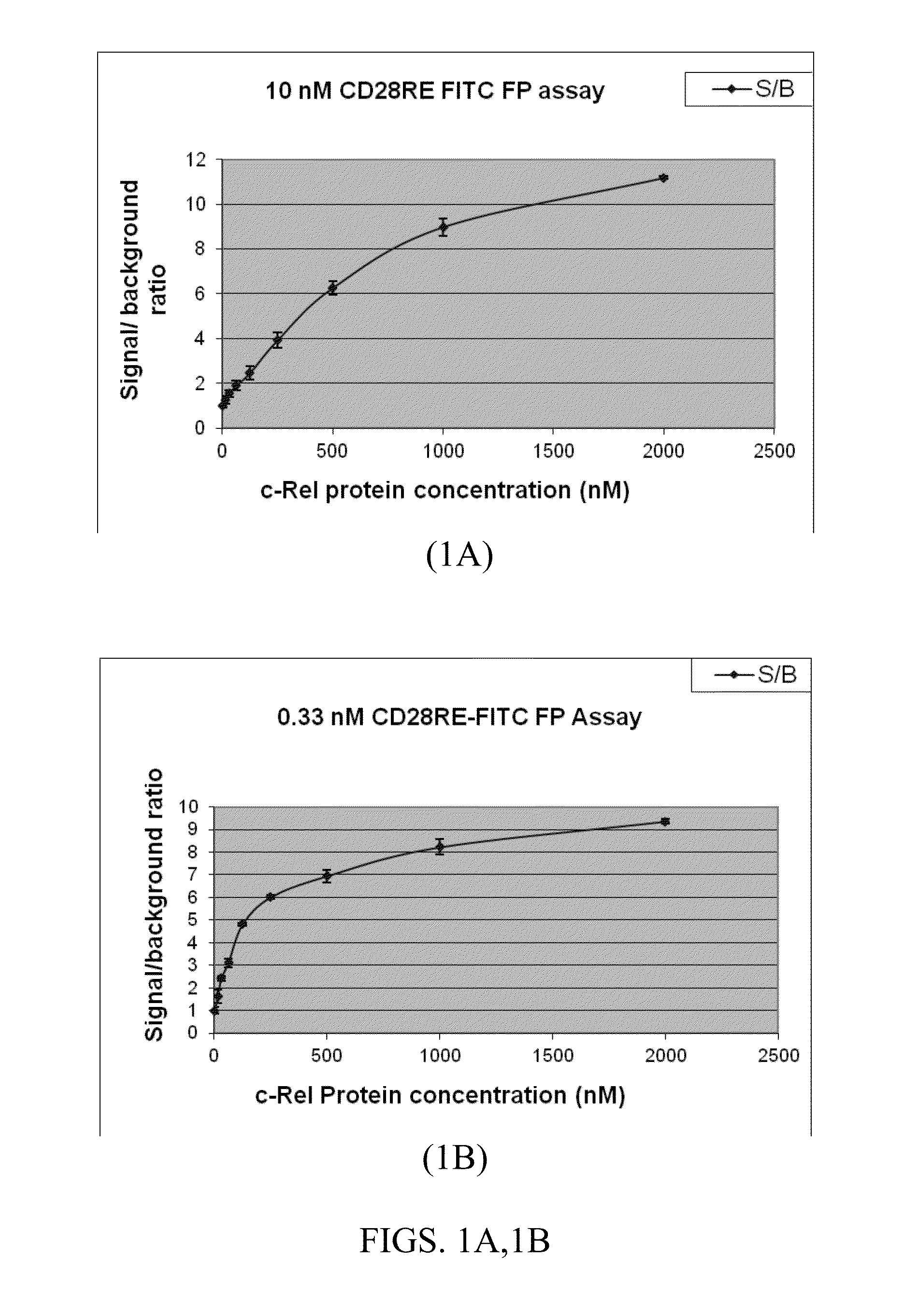 C-rel inhibitors and uses thereof