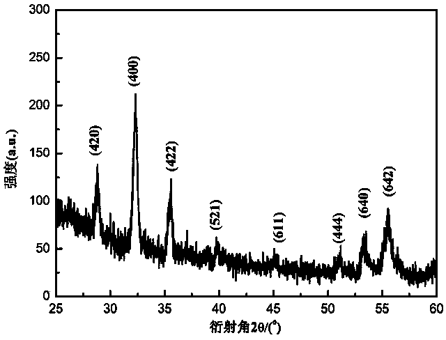 Yttrium iron garnet film and preparation method thereof