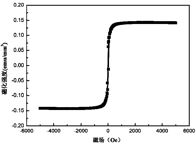 Yttrium iron garnet film and preparation method thereof