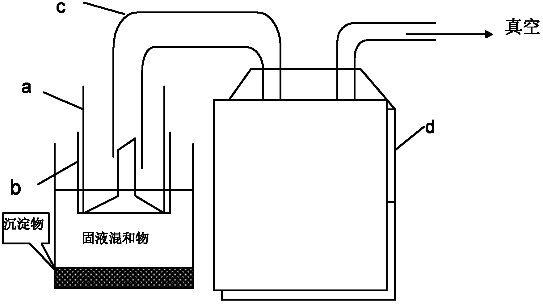 Novel solid-liquid separation leaching device