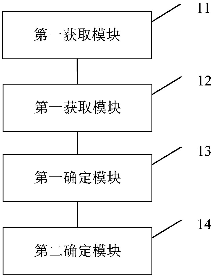 Real-time calculating method and device of apodization coefficients in beam forming