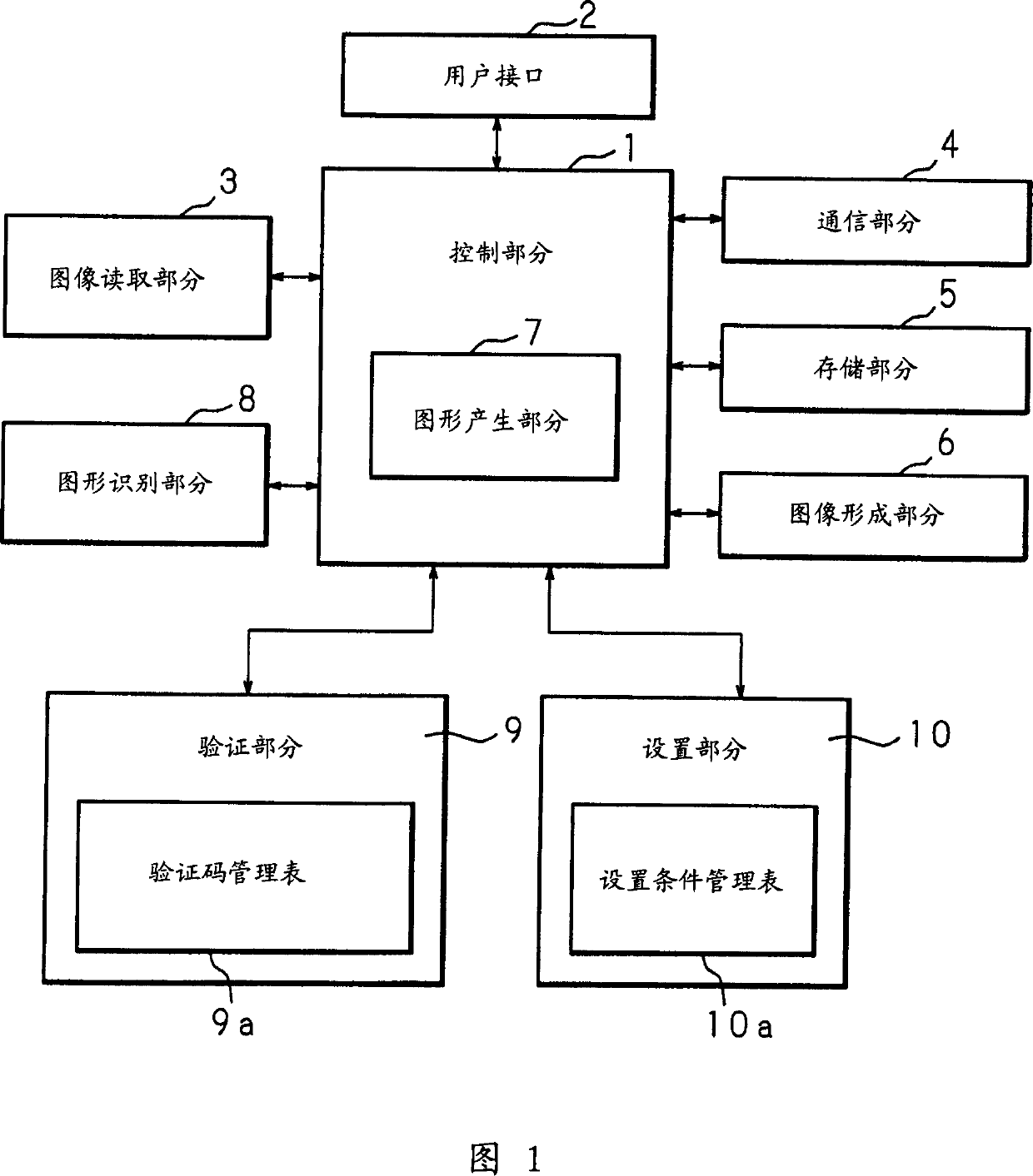 Image reading apparatus, image processing system, and image recording apparatus