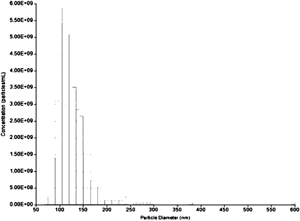 Application of resveratrol-loading human multipotential stem cell exosome in preparing drug for treating refractory skin wound related diseases