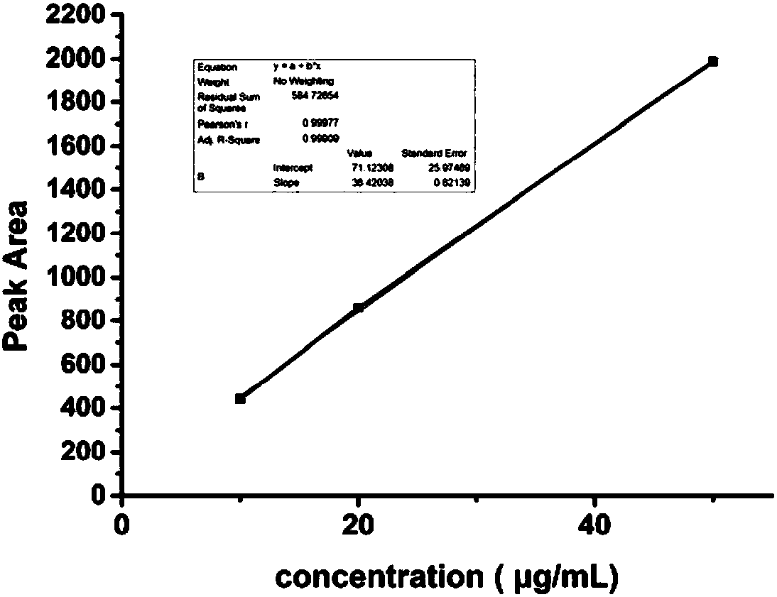 Application of resveratrol-loading human multipotential stem cell exosome in preparing drug for treating refractory skin wound related diseases