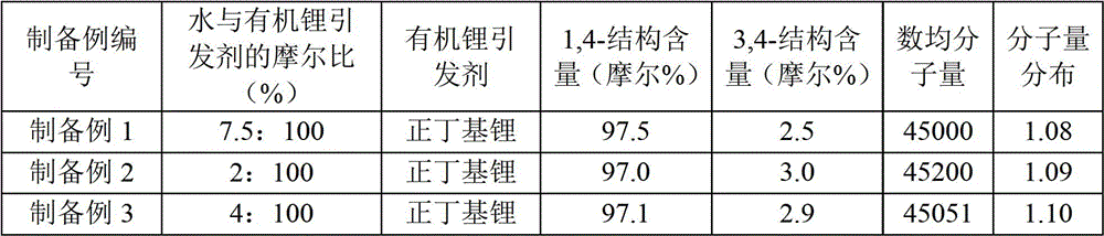 A kind of rubber composition and tire tread rubber and preparation method thereof