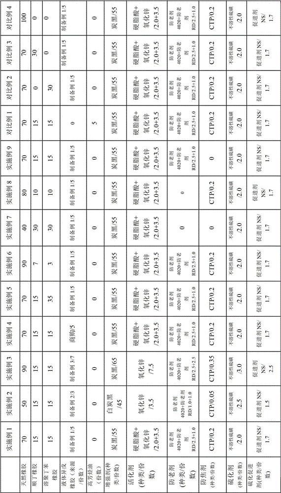 A kind of rubber composition and tire tread rubber and preparation method thereof