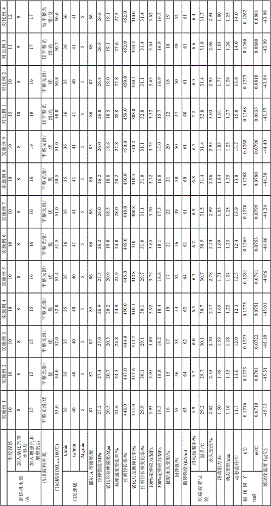 A kind of rubber composition and tire tread rubber and preparation method thereof