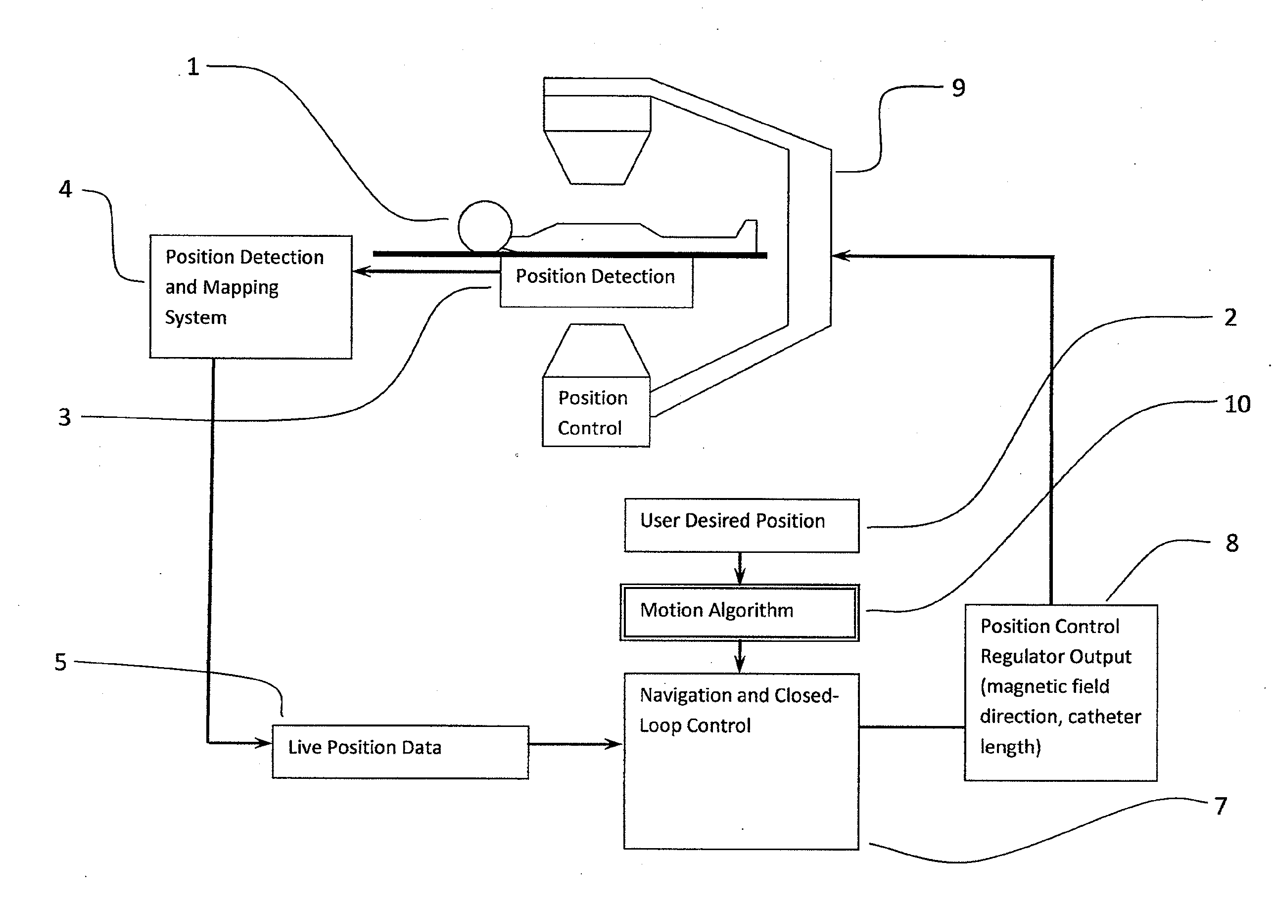 Method for acquiring high density mapping data with a catheter guidance system