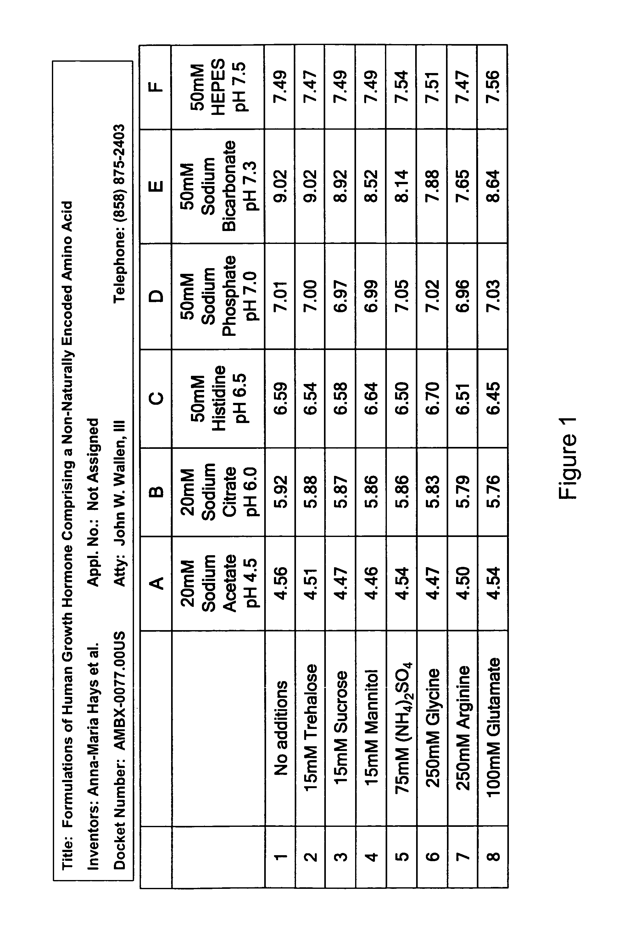 Formulations of human growth hormone comprising a non-naturally encoded amino acid at position 35