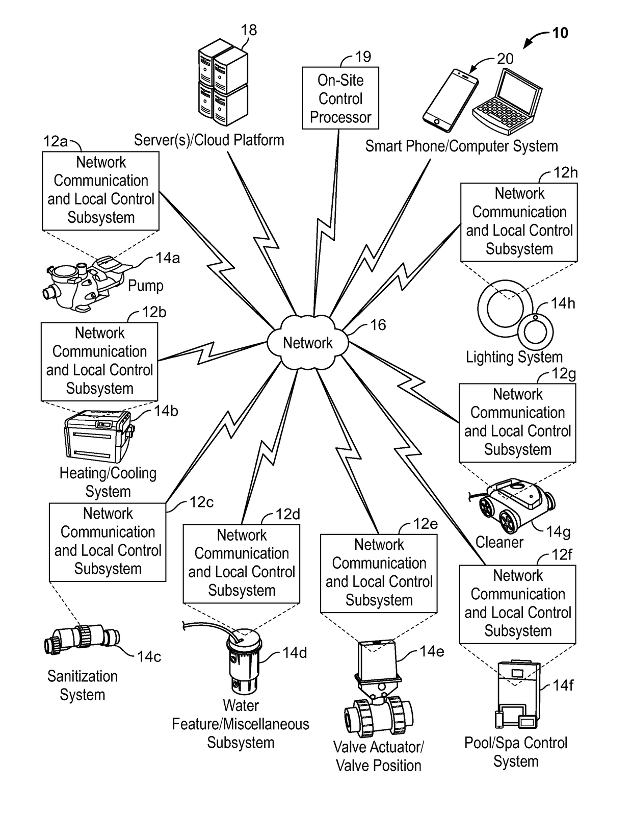 Systems and Methods for Providing Network Connectivity and Remote Monitoring, Optimization, and Control of Pool/Spa Equipment