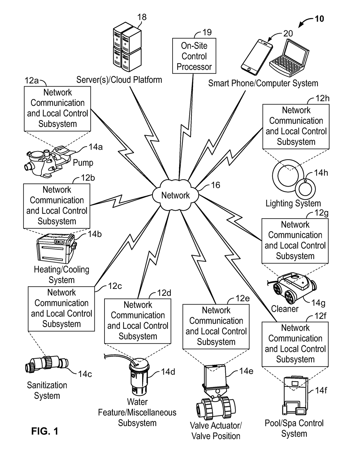 Systems and Methods for Providing Network Connectivity and Remote Monitoring, Optimization, and Control of Pool/Spa Equipment