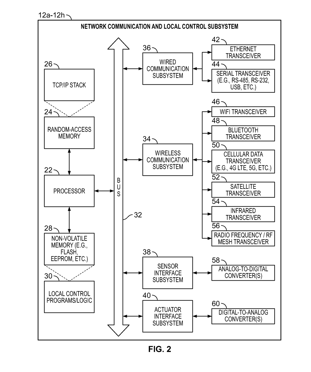 Systems and Methods for Providing Network Connectivity and Remote Monitoring, Optimization, and Control of Pool/Spa Equipment