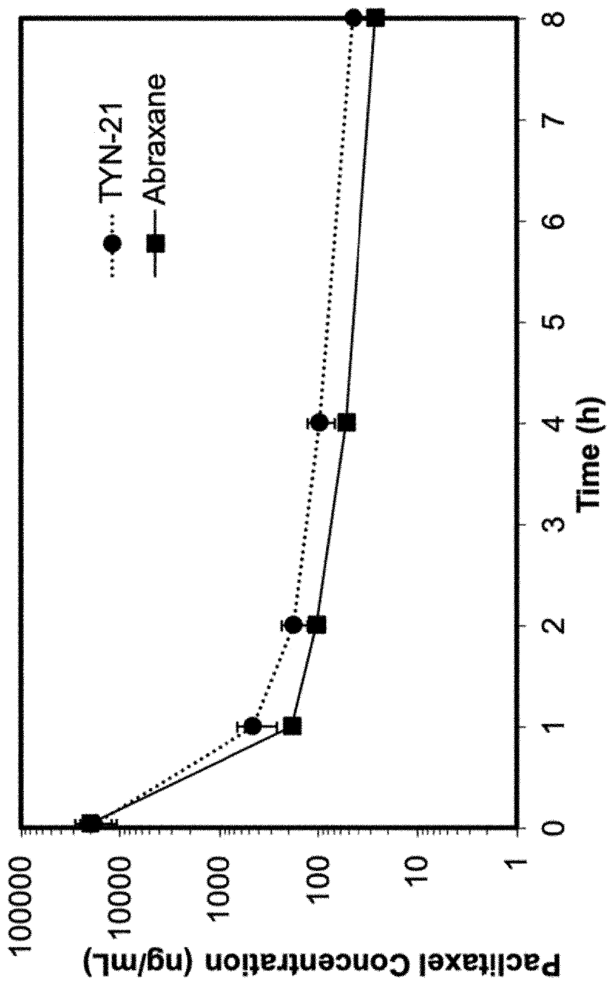 Polymer excipients for drug delivery applications