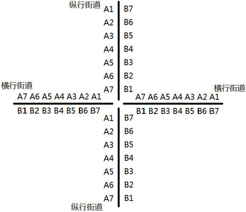 Urban road planning method and device