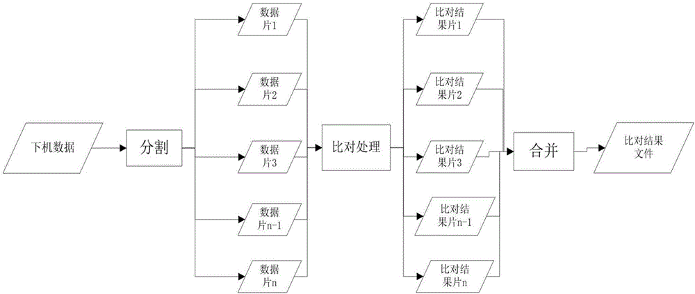 Cluster-based high-throughput data analyzing method