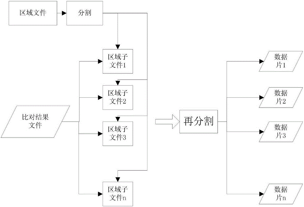 Cluster-based high-throughput data analyzing method