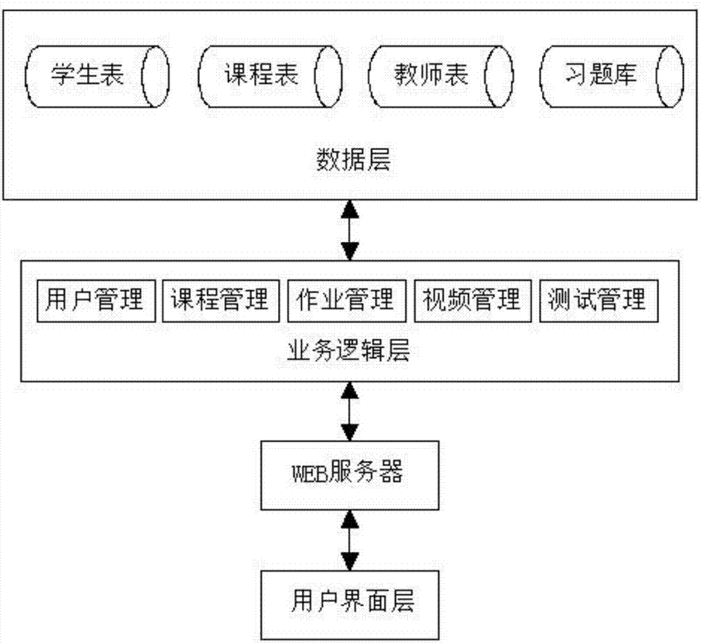 Interactive self-learning system for university English